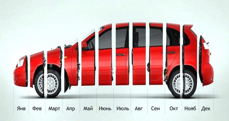  Купить авто в рассрочку в Николаеве