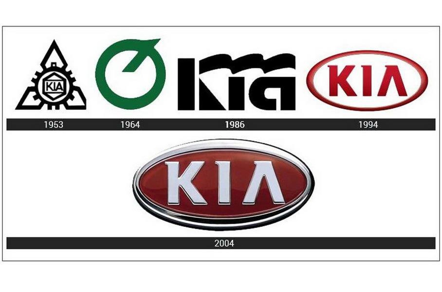 История логотипов Kia